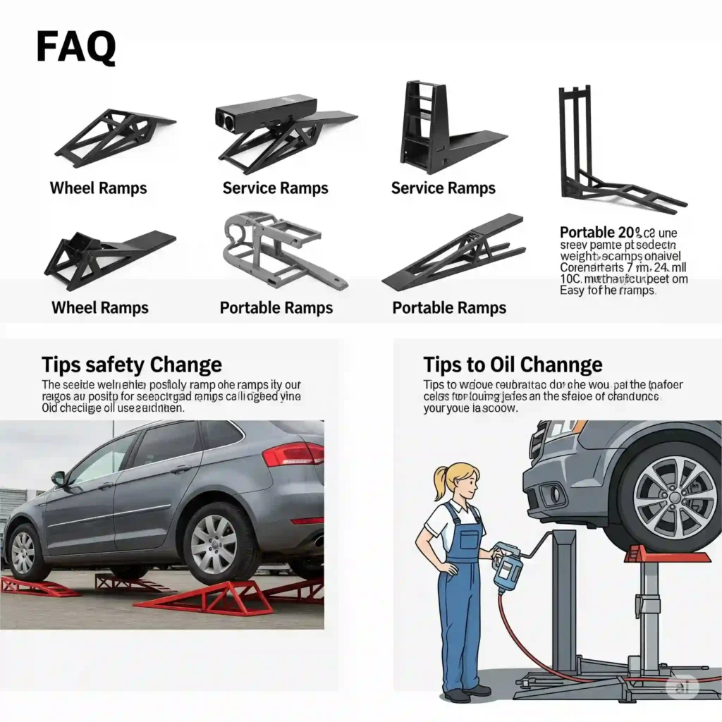 FAQs