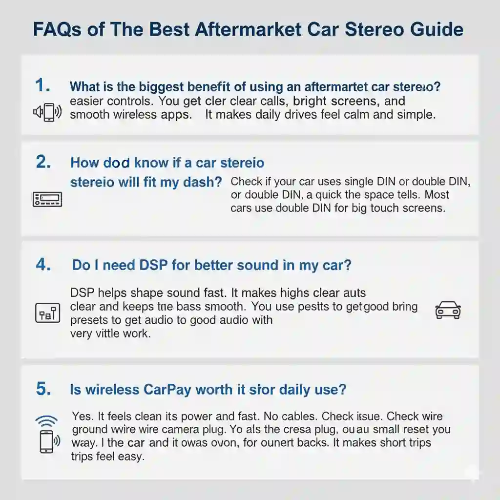 A minimalist infographic titled "FAQs of The Best Aftermarket Car Stereo Guide." It presents five common questions about aftermarket car stereos, each with a concise answer and a small, relevant icon to its left. Question 1: "What is the biggest benefit of using an aftermarket car stereo?" - Answer: "It gives better sound and easier controls. You get clear calls, bright screens, and smooth wireless apps. It makes daily drives feel calm and simple." (Icon: Speaker with sound waves) Question 2: "How do I know if a car stereo will fit my dash?" - Answer: "Check if your car uses a single DIN or double DIN. A quick look at the space tells you. Most cars use double DIN for big touch screens." (Icon: Car dashboard with radio slot) Question 3: "Do I need DSP for better sound in my car?" - Answer: "DSP helps shape sound fast. It makes highs clear and keeps bass smooth. You can use presets to get good audio with very little work." (Icon: Equalizer bars) Question 4: "Why does my backup camera show a black screen?" - Answer: "Most times it is a power or input issue. Check the ground wire and the camera plug. A small reset can also bring the screen back." (Icon: Car with reverse camera symbol) Question 5: "Is wireless CarPlay worth it for daily use?" - Answer: "Yes. It feels clean and fast. No cables in the way. You start the car and it connects on its own. It makes short trips feel easy." (Icon: Smartphone with Wi-Fi symbol) The background is a light gray, and the text is dark, ensuring readability.